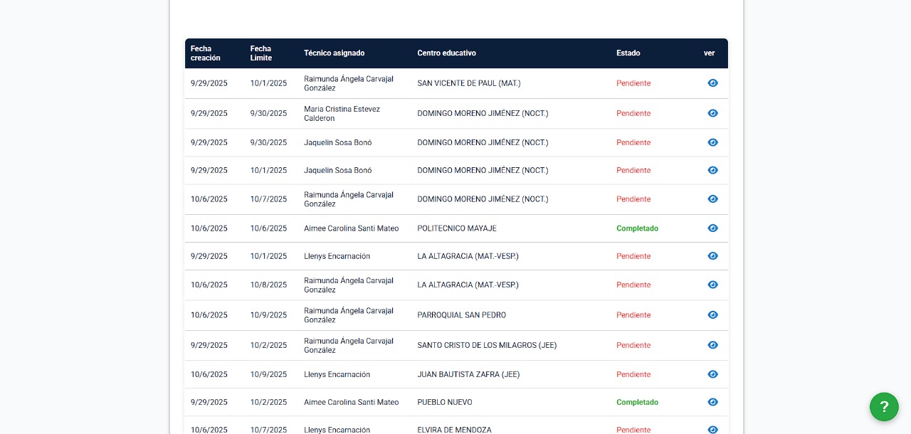 Analytics Educativos
